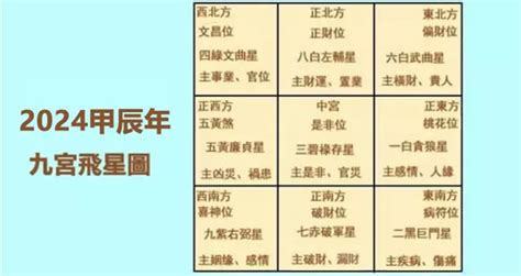 日曆掛法|風水佈局日曆掛的方位有講法嗎？【風水佈局日曆掛的方位有講法。